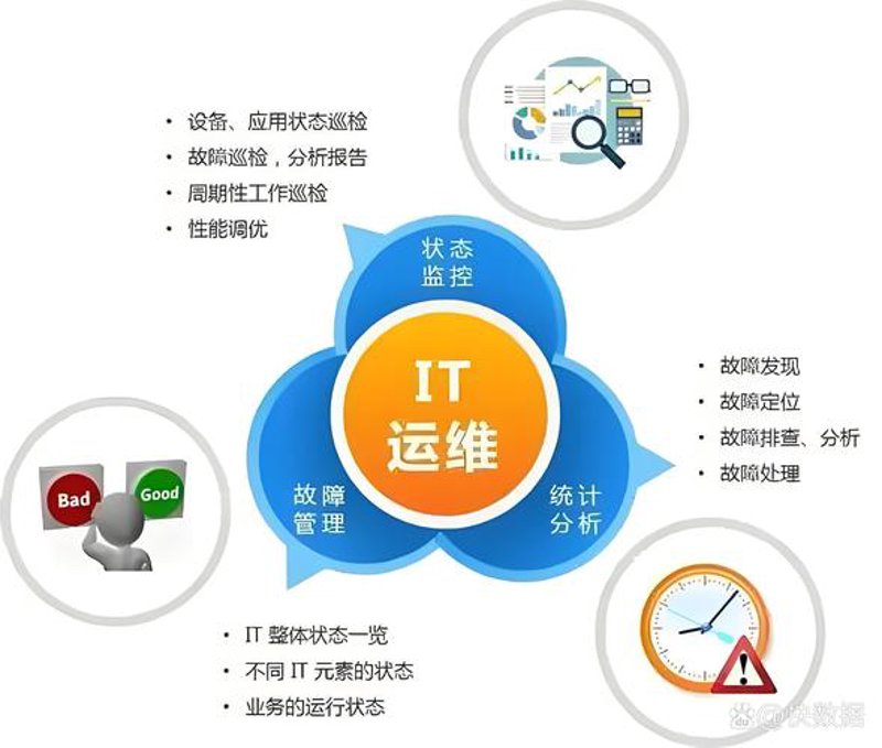 系统集成在现代企业中的重要性
