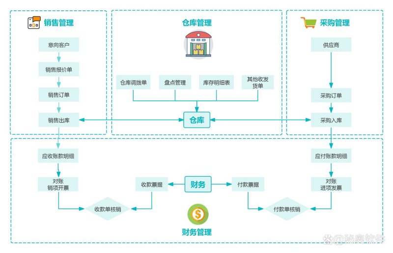如何选择合适的IT外包服务